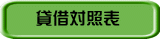 貸借対照表